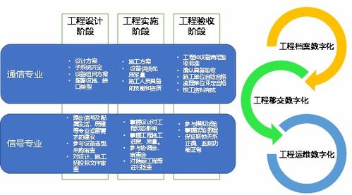 《中國鐵路通信信號工程數(shù)字化轉(zhuǎn)型白皮書》正式發(fā)布，引領(lǐng)通信信號技術(shù)推廣服務(wù)新篇章