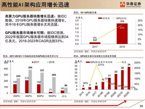 從單機(jī)到云原生 深度解析服務(wù)器架構(gòu)演進(jìn)與通信信號技術(shù)推廣的融合之路