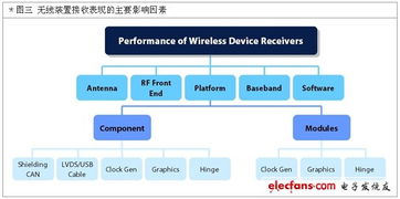 基于觸控屏的無(wú)線(xiàn)通訊訊號(hào)噪聲驗(yàn)證方法 RF無(wú)線(xiàn)通信信號(hào)技術(shù)推廣與實(shí)踐