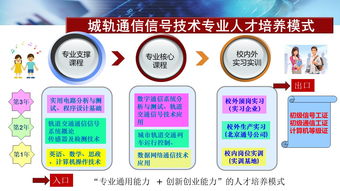 城市軌道通信信號(hào)技術(shù)專(zhuān)業(yè)訂單班 賦能通號(hào)公司技術(shù)推廣服務(wù)的創(chuàng)新路徑