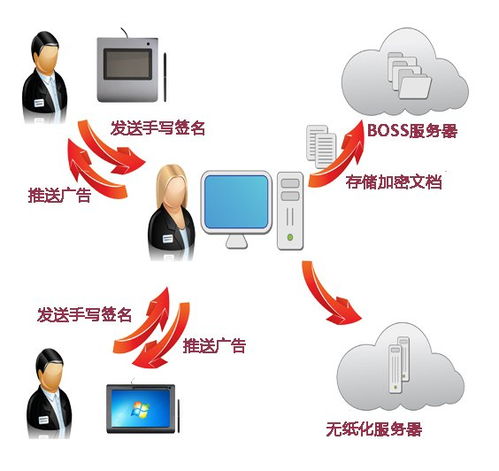 中國(guó)移動(dòng)營(yíng)業(yè)廳推廣無(wú)紙化辦公 通訊行業(yè)辦公模式更快更便捷